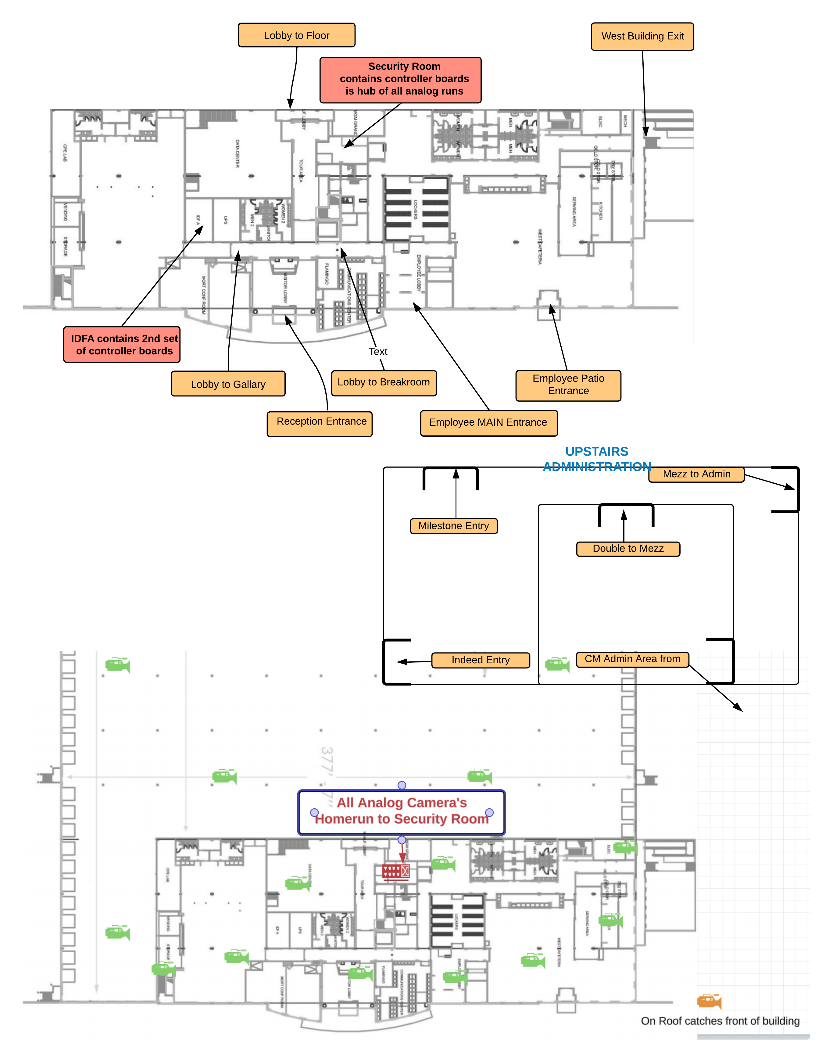 Access control and entry controller board layout diagram